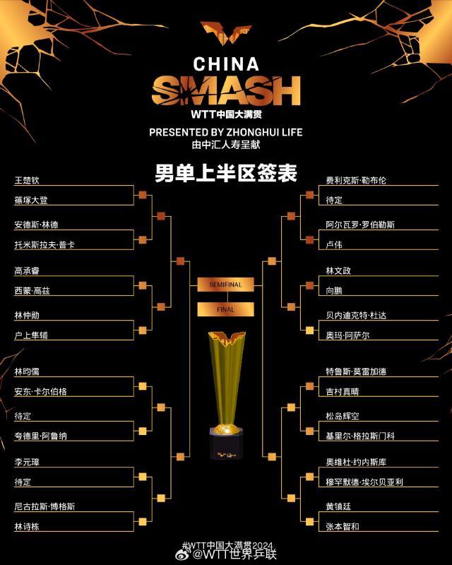 老虎机游戏单机免-中国大满贯马龙重回赛场 王楚钦面临外敌挑战